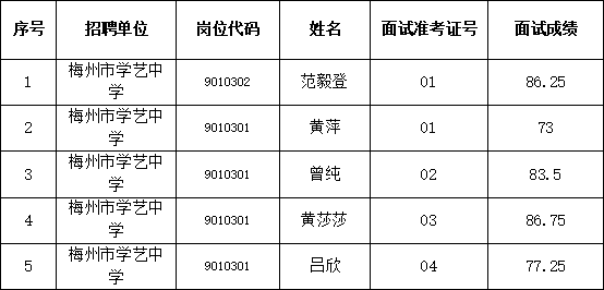 面试成绩