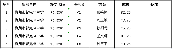 面试成绩