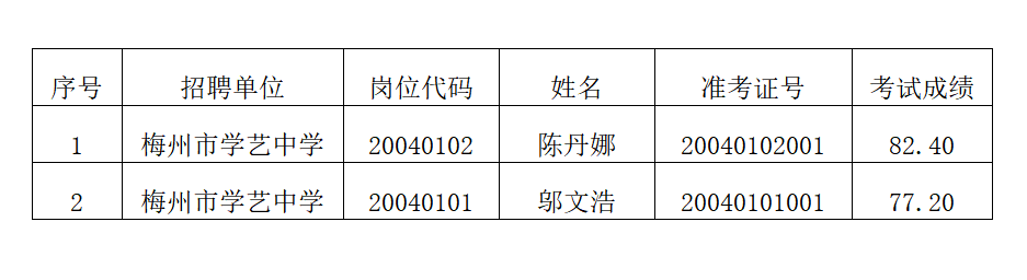 2020梅州教师招聘考试