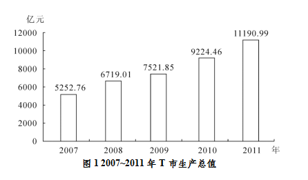 2021年行政职业能力测试每日一练（4.22）-资料分析