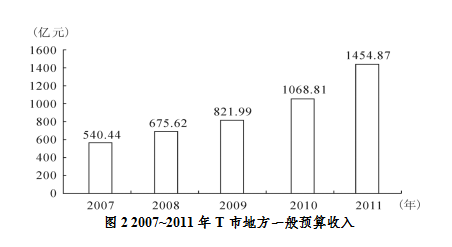 2021年行政职业能力测试每日一练（4.22）-资料分析